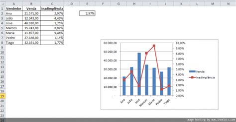 Como Criar Um Gr Fico Com Dois Eixos Y No Excel