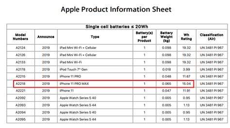 Below are the battery capacities of the iphone 11 and the iphone 11 pro series the iphone 11 pro max ships with the biggest battery found inside an iphone till date at 3500mah. Iată cât de mare e de fapt bateria lui iPhone 11 Pro Max