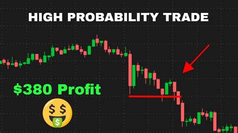 Making 380 Profit Day Trading Stocks Learn How Youtube