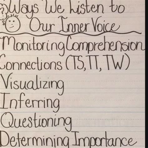 Ways We Listen To Our Inner Voice Anchor Chart Abc Reading Reading