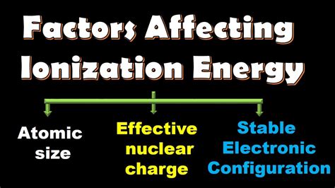 Define Ionization Energy Factors Influencing Ionization Energy