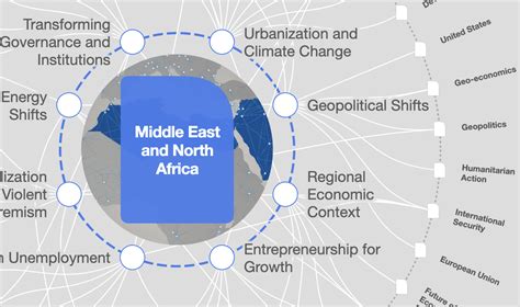 4 Ways The Middle East Can Become More Resilient In 2022 World