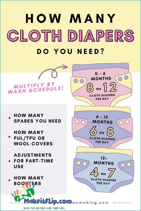 How Many Cloth Diapers Do I Need A Complete Guide Updated February