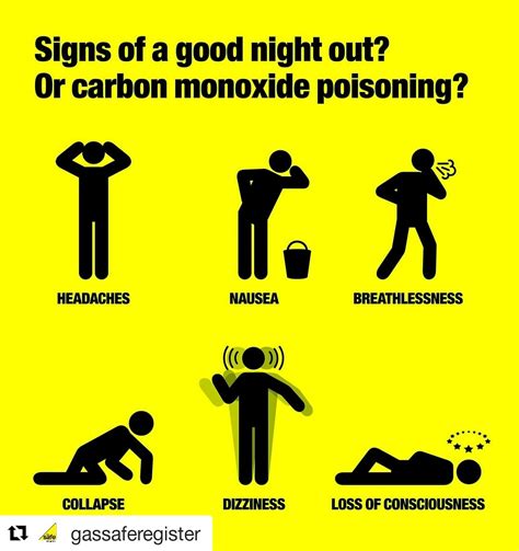 Carbon Monoxide And Why It S Dangerous Stevenson