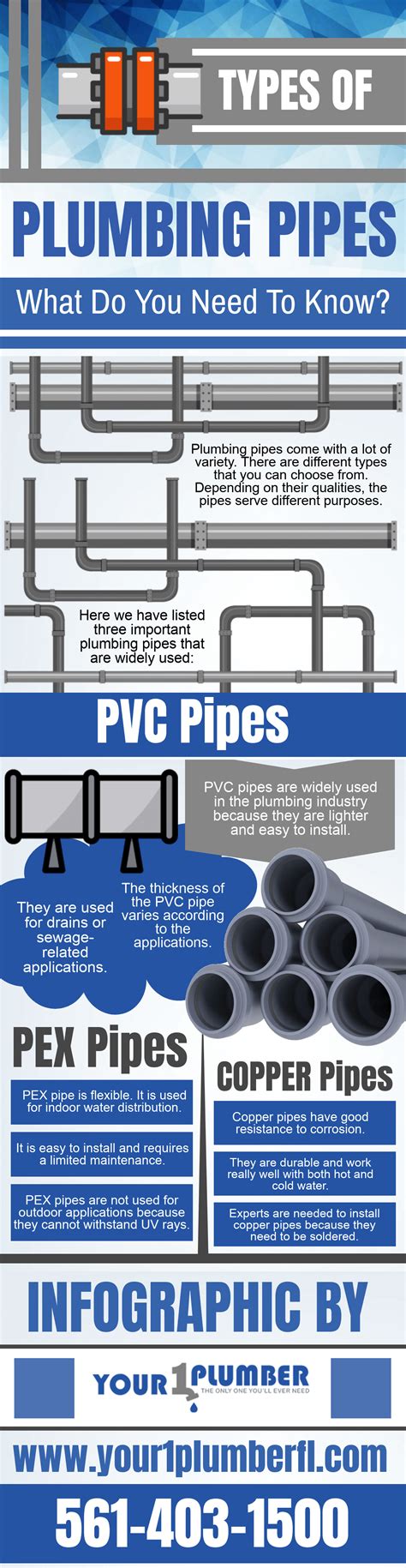 Types Of Plumbing Pipes What Do You Need To Know Infographic Blog
