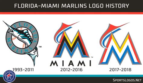 Report Miami Marlins Getting New Logos For 2019 Sportslogosnet News