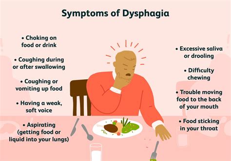 Pass The Ot Swallowing Dysphagia And Feeding Problems