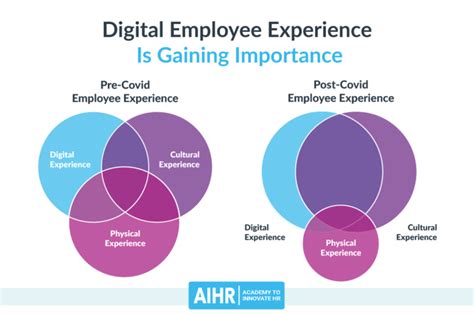 Digital Employee Experience Explained A Definitive Guide For Hr Aihr