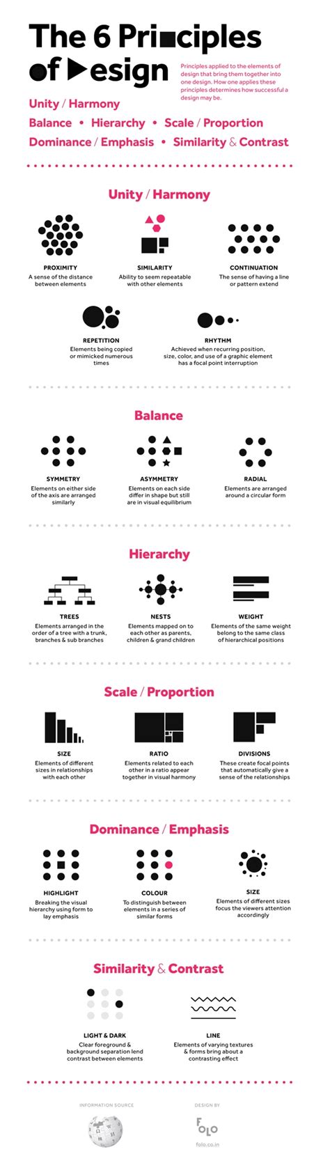 The 6 Principles Of Design — Cool Infographics