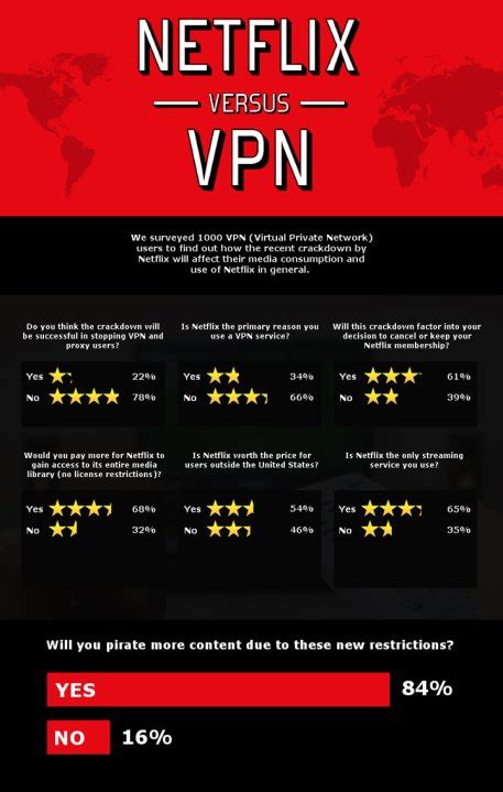 Netflix Vpn Crackdown Unblock Us Goes Dark As Canadian Users Cry Foul Globalnews Ca