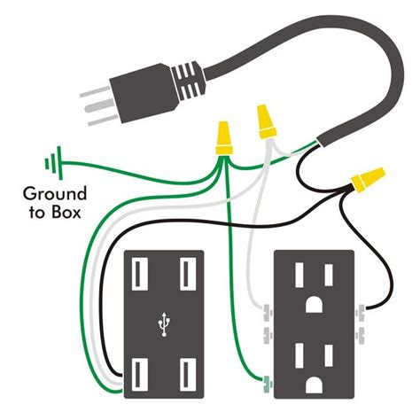 May 30, 2000 · in a typical yard light, therefore, you need four cells wired in series (see how batteries work for a discussion on series wiring). The Anywhere Outlet : 7 Steps (with Pictures) - Instructables | Home electrical wiring, Diy ...