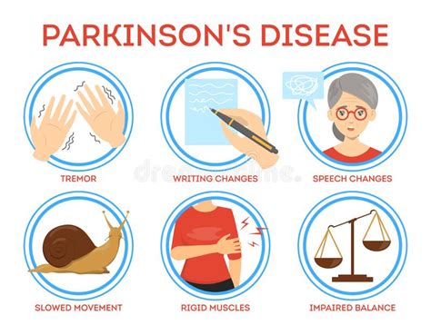 Parkinsons Disease · Dm Physiotherapy Australia