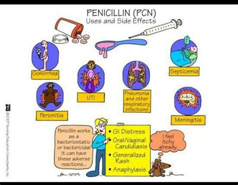 Penicillin Uses And Side Effects Nursing School Pinterest Side