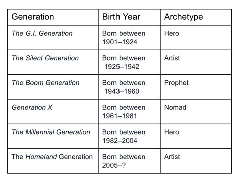 Millennials Creatives And Jesus The Smoking Prophet