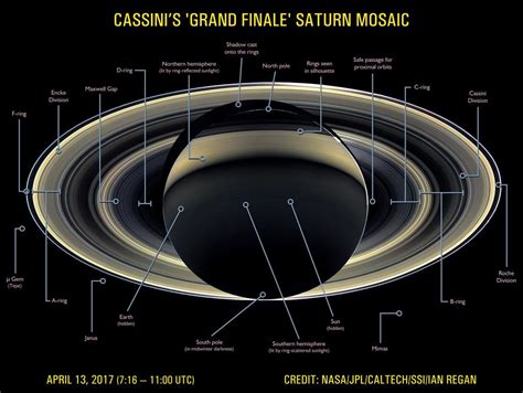 Cassinis Grand Finale Saturn Portrait Annotated Version April 13 2017 Saturn Cassini