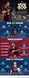 Infografía: Los espectaculares números de Lionel Messi tras sus 500 ...