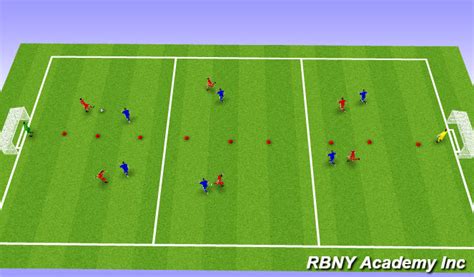 Footballsoccer Tactical Positioning Tactical Functional Academy