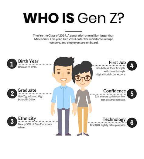 Marketing To Gen Z Ignite Engagement And Drive Results