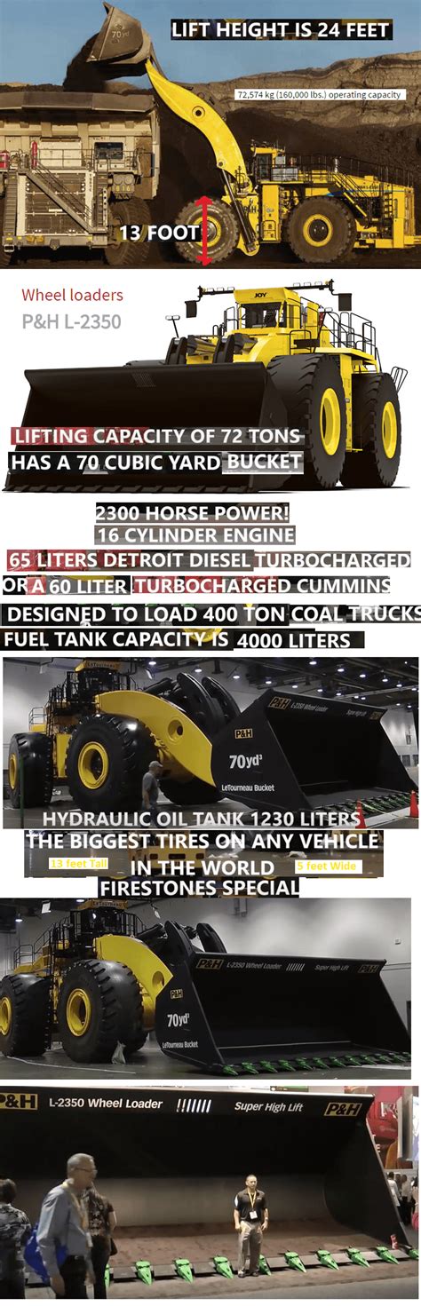 Largest Wheel Loader In The World