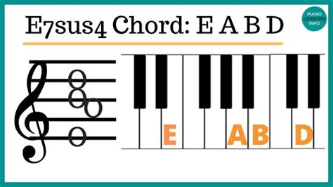 How To Play E Piano Chord