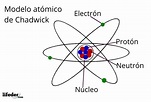James Chadwick: biografía, modelo atómico, experimentos