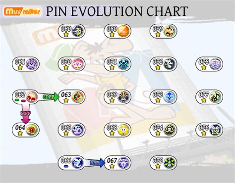 The World Ends With You Pin Evolution Charts