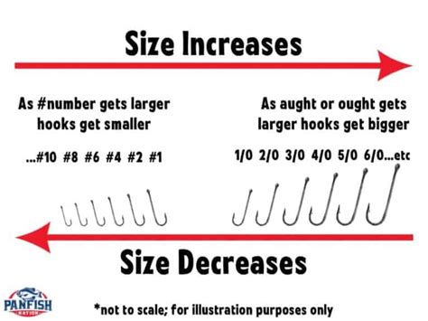 Fishing Hook Sizes And Types Explained With Chart Panfish Nation