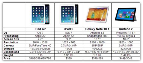 Actual viewable area is less. iPad Air vs. iPad 2 vs. Galaxy Note 10.1 vs. Surface 2 ...