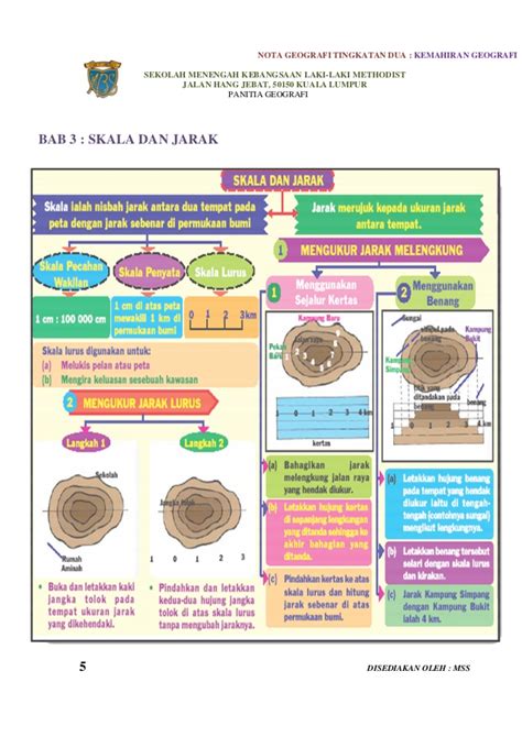 Nota geografi tingkatan 1 download! Nota geog. ting. 2 kemahiran geografi