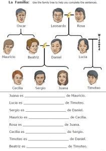 printable spanish family vocabulary worksheet fill   blanks