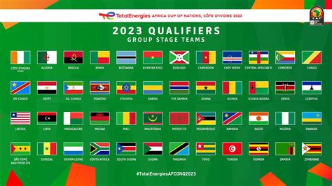 Qualification Coupe Du Monde 2022 Afrique Tirage Au Sort