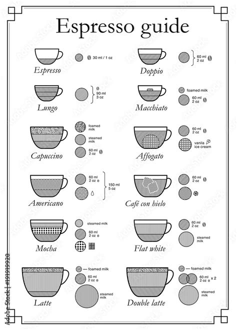 Espresso Chart Set Of Coffee Types With A Description Of Components