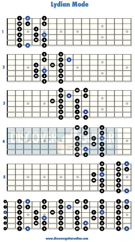 Lydian Mode 5 Patterns Discover Guitar Online Learn To Play Guitar