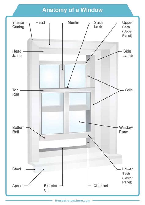 30 Parts Of A Window And Window Frame Diagrams