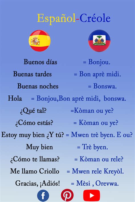 Pin On Español Kreyòl