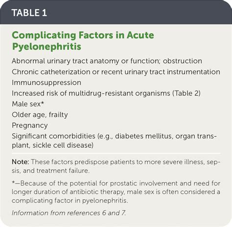 Acute Pyelonephritis In Adults Rapid Evidence Review Aafp
