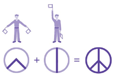 History Of The Peace Sign Hillquest