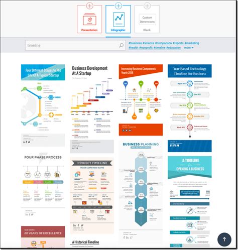 Create Infographics And Presentations Like A Pro With Visme