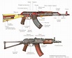 АК-47 автомат Калашникова - калибр, характеристики, фото