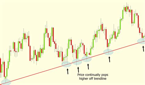 Day Trading Strategies In Forex And Stock Markets With Free Pdf