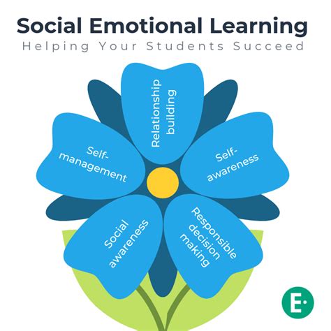 Social Emotional Learning Helping Your Students Succeed Social