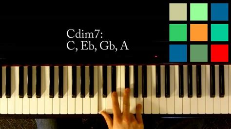 How To Play A Cdim7 Chord On The Piano Youtube