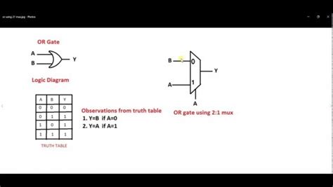 2 To 1 Multiplexer Truth Table