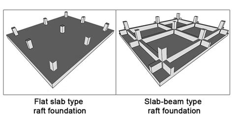 Upstand Beam And Slab Raft Foundation New Images Beam