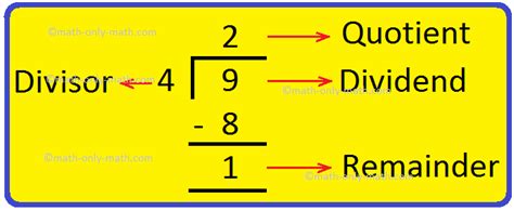 Terms Used In Division Dividend Divisor Quotient Remainder