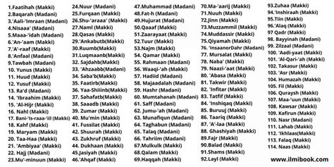 Quran 114 Surah Names In Arabic And English Ilmibook
