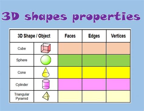 3d Shapes Properties Interactive Worksheet