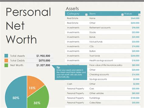 How To Calculate Net Worth In Financial Statements Haiper
