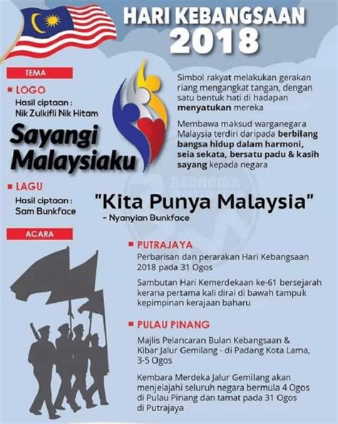 Tema yang dipilih untuk hari kebangsaan dan hari malaysia 2020 pada tahun ini adalah 'malaysia prihatin'. Tema Hari Kemerdekaan 2018 Malaysia