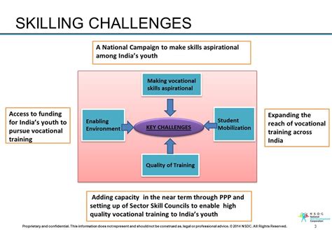 Insights Into Editorial The Challenge Of Skilling India Insightsias